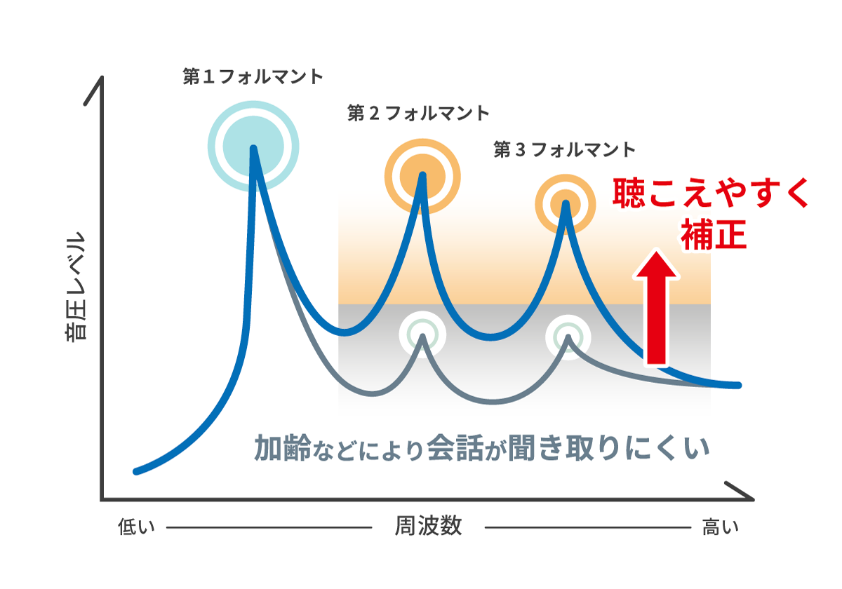 補正画像